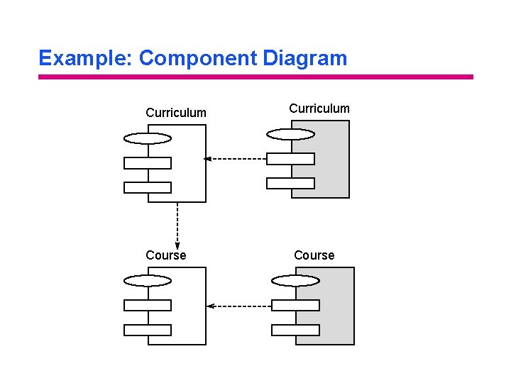 Example: Component Diagram Curriculum Course 