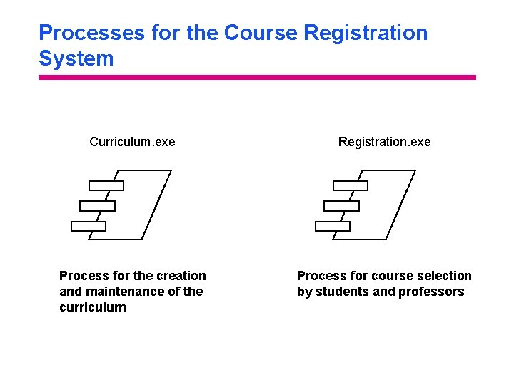 Processes for the Course Registration System Curriculum. exe Registration. exe Process for the creation