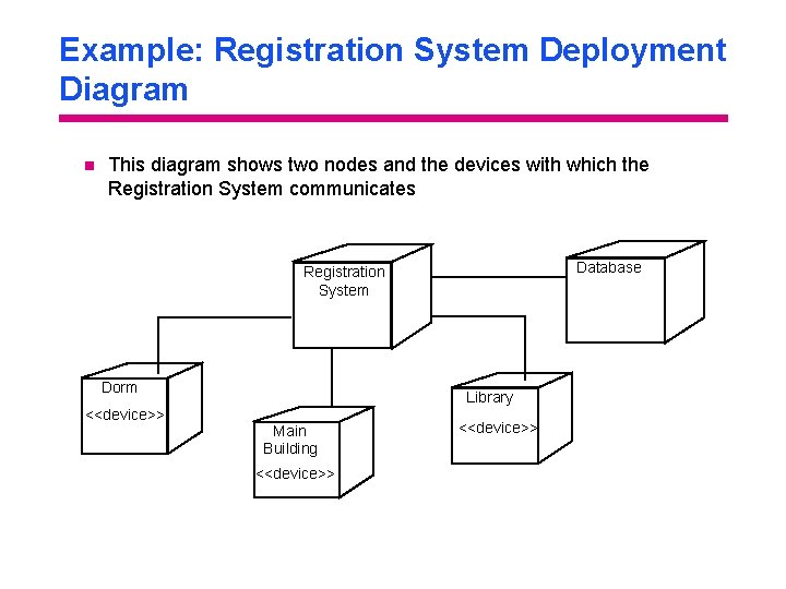 Example: Registration System Deployment Diagram n This diagram shows two nodes and the devices