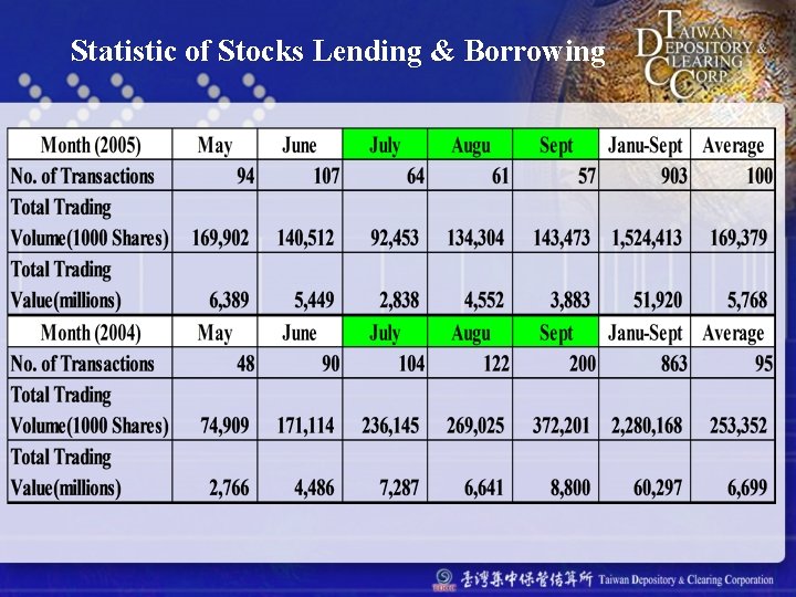 Statistic of Stocks Lending & Borrowing 