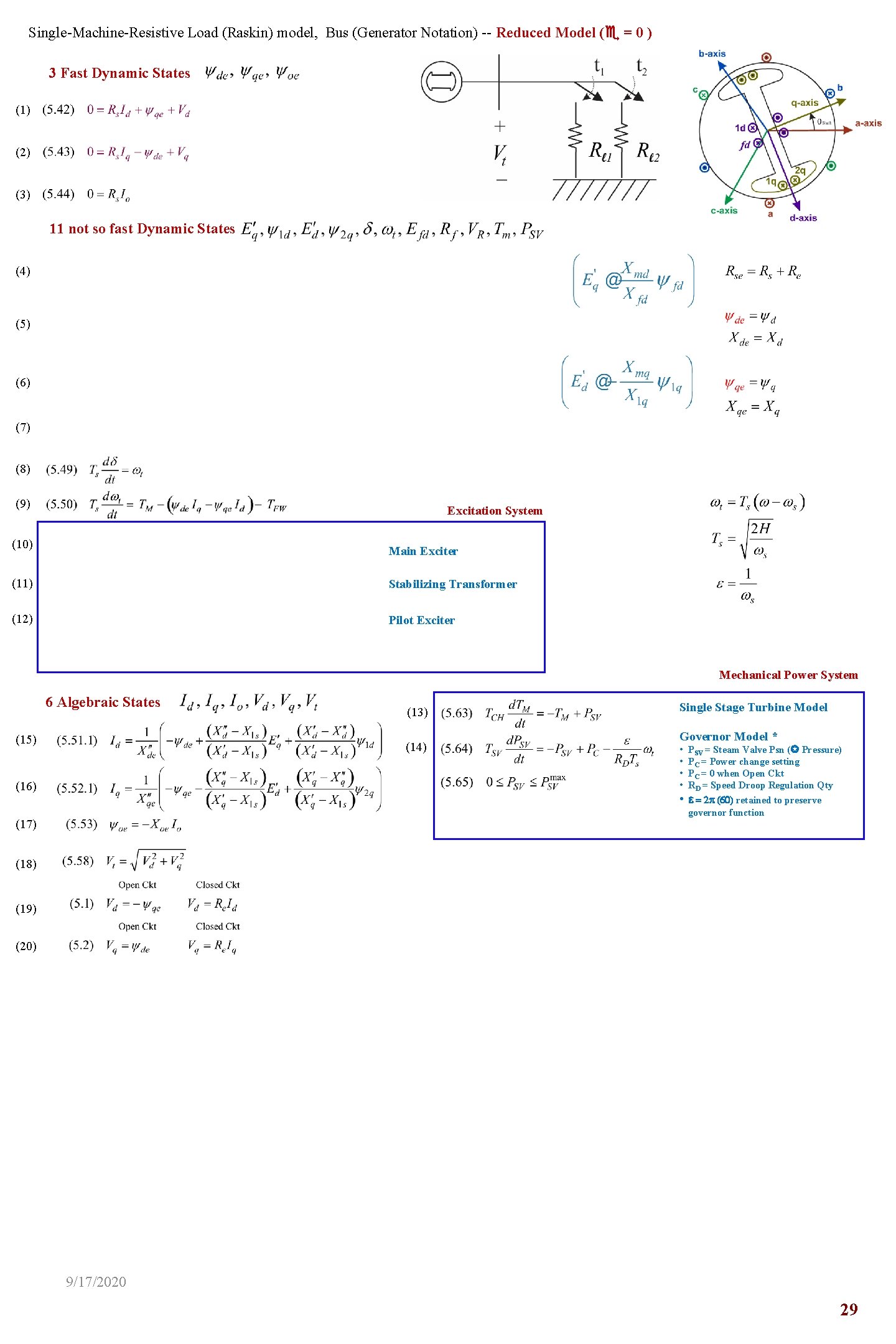 Single-Machine-Resistive Load (Raskin) model, Bus (Generator Notation) -- Reduced Model (e = 0 )