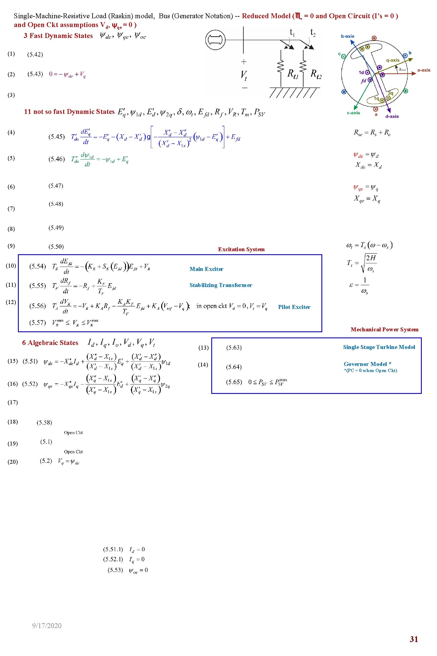 Single-Machine-Resistive Load (Raskin) model, Bus (Generator Notation) -- Reduced Model (e = 0 and