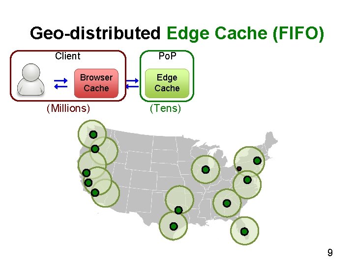 Geo-distributed Edge Cache (FIFO) Client Browser Cache (Millions) Po. P Edge Cache (Tens) 9