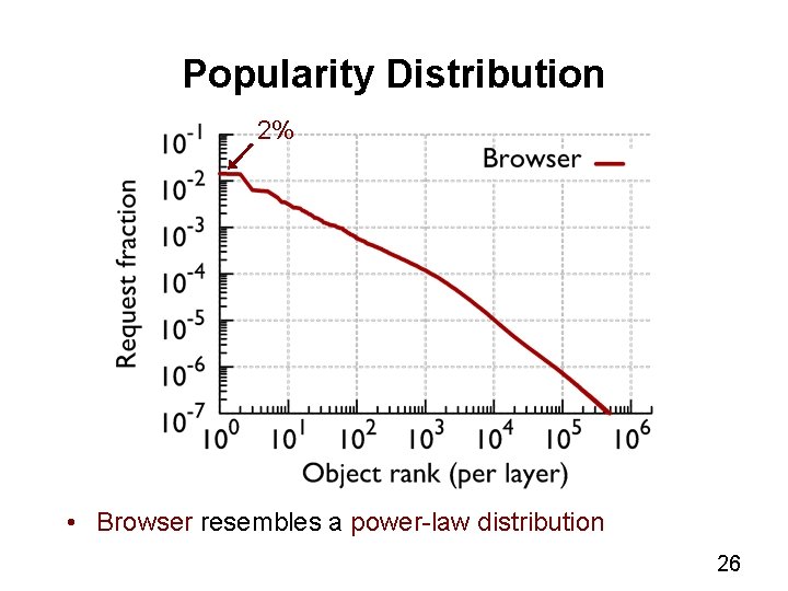 Popularity Distribution 2% • Browser resembles a power-law distribution 26 