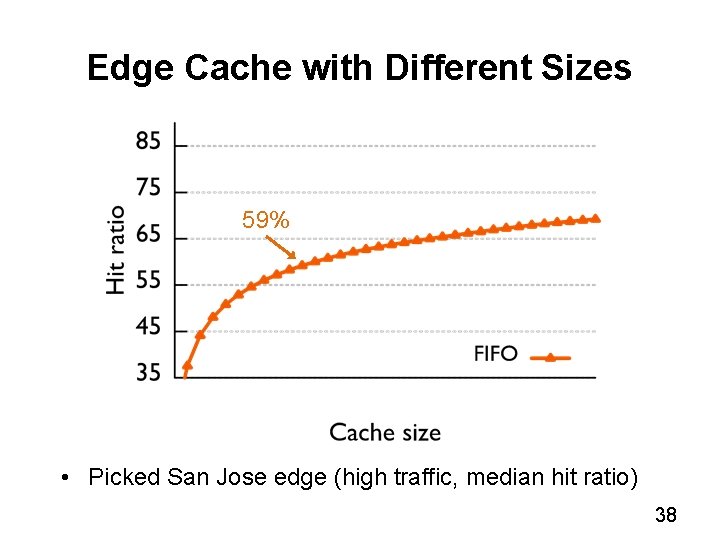 Edge Cache with Different Sizes 59% • Picked San Jose edge (high traffic, median