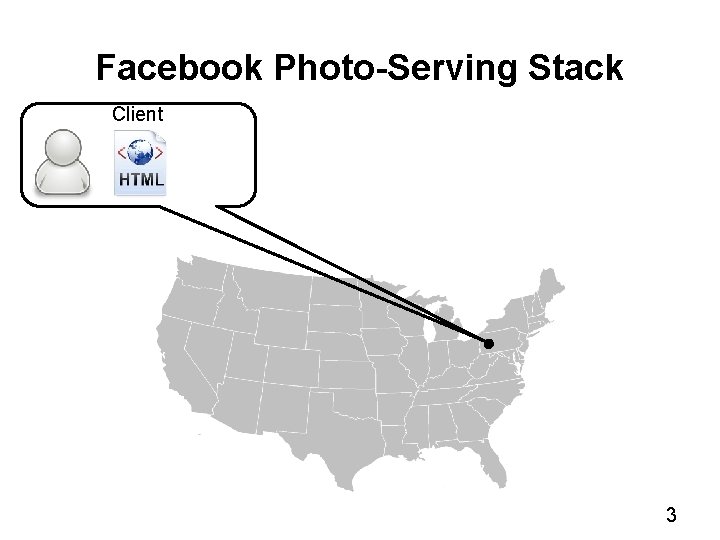 Facebook Photo-Serving Stack Client 3 