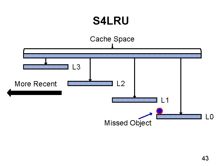 S 4 LRU Cache Space L 3 More Recent L 2 L 1 Missed