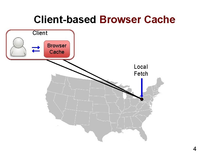 Client-based Browser Cache Client Browser Cache Local Fetch 4 