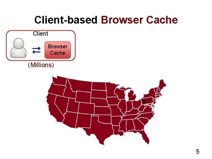 Client-based Browser Cache Client Browser Cache (Millions) 5 