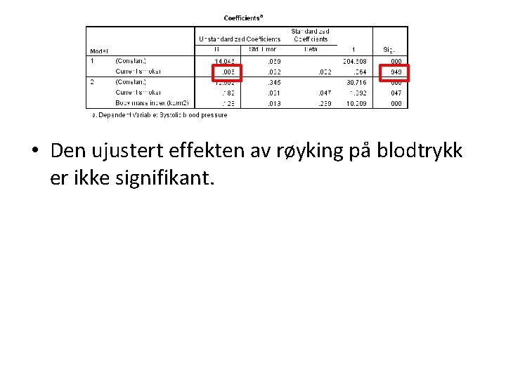  • Den ujustert effekten av røyking på blodtrykk er ikke signifikant. 