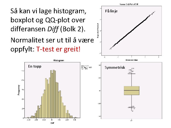 Så kan vi lage histogram, boxplot og QQ-plot over differansen Diff (Bolk 2). Normalitet