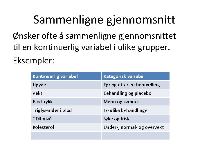 Sammenligne gjennomsnitt Ønsker ofte å sammenligne gjennomsnittet til en kontinuerlig variabel i ulike grupper.