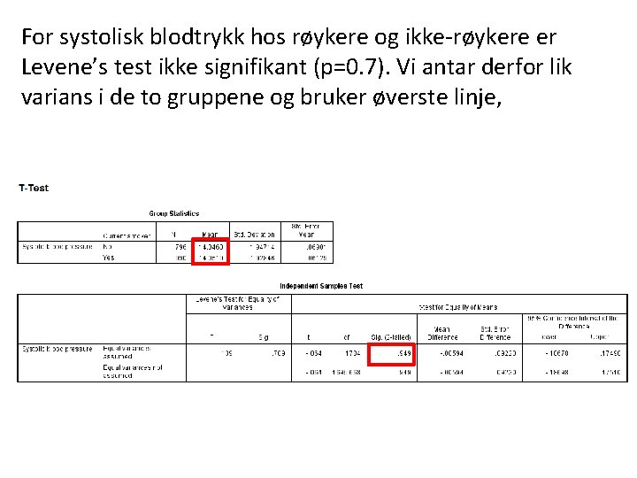 For systolisk blodtrykk hos røykere og ikke-røykere er Levene’s test ikke signifikant (p=0. 7).