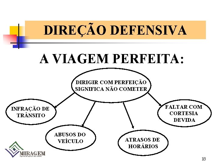 DIREÇÃO DEFENSIVA A VIAGEM PERFEITA: DIRIGIR COM PERFEIÇÃO SIGNIFICA NÃO COMETER FALTAR COM CORTESIA