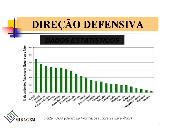 DIREÇÃO DEFENSIVA DADOS ESTATÍSTICOS Fonte : CISA (Centro de Informações sobre Saúde e Álcool