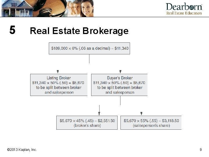 5 Real Estate Brokerage © 2013 Kaplan, Inc. 9 