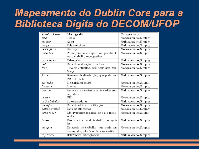 Mapeamento do Dublin Core para a Biblioteca Digita do DECOM/UFOP 