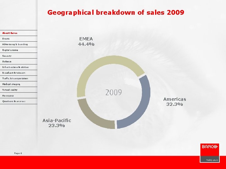 Geographical breakdown of sales 2009 About Barco EMEA 44. 4% Events Advertising & branding