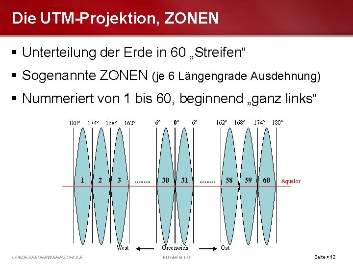 Die UTM-Projektion, ZONEN Unterteilung der Erde in 60 „Streifen“ Sogenannte ZONEN (je 6 Längengrade