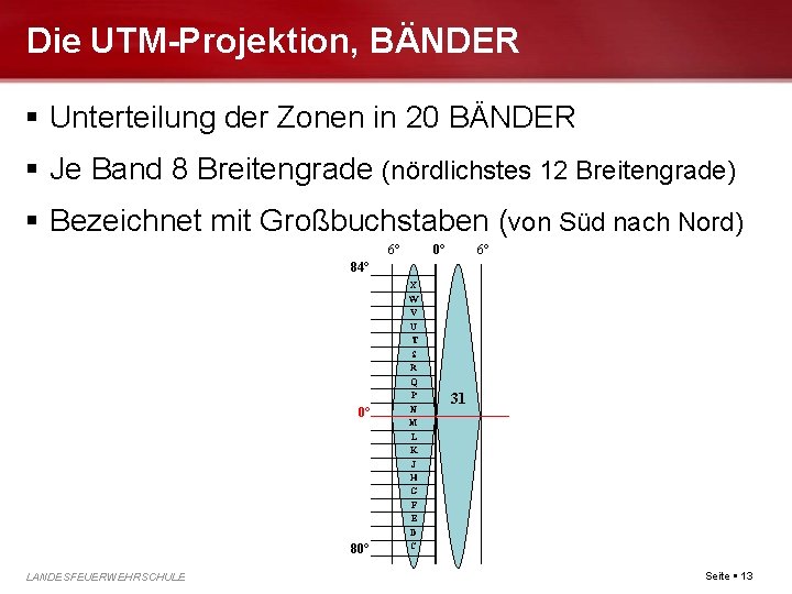 Die UTM-Projektion, BÄNDER Unterteilung der Zonen in 20 BÄNDER Je Band 8 Breitengrade (nördlichstes