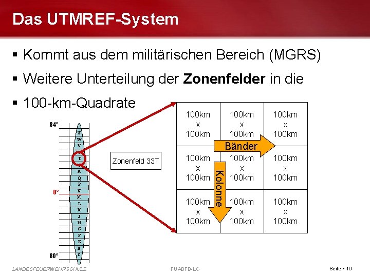 Das UTMREF-System Kommt aus dem militärischen Bereich (MGRS) Weitere Unterteilung der Zonenfelder in die