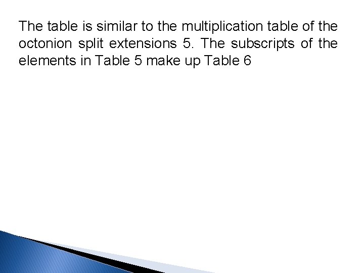 The table is similar to the multiplication table of the octonion split extensions 5.