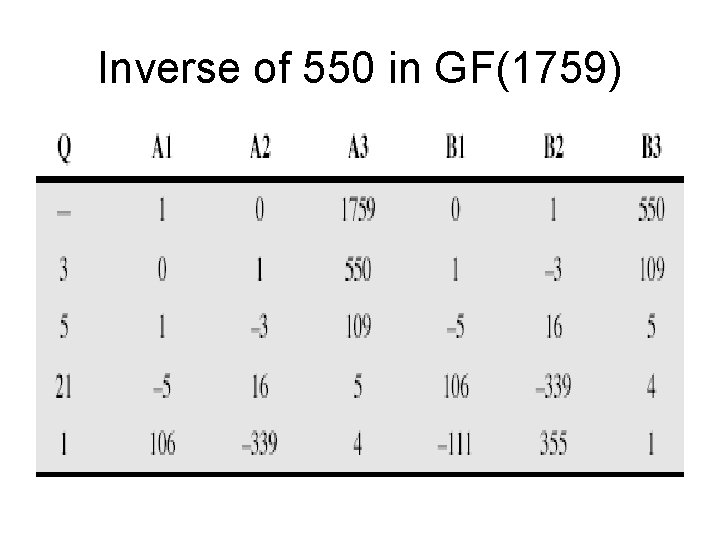 Inverse of 550 in GF(1759) 