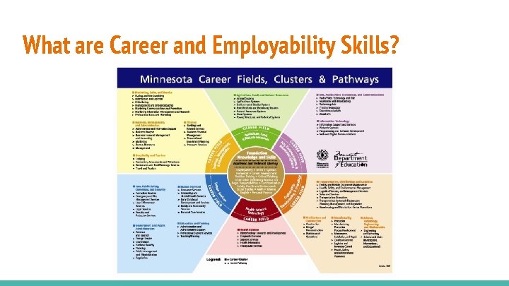 What are Career and Employability Skills? 