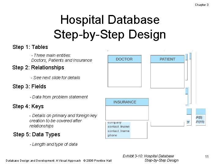 Chapter 3 Hospital Database Step-by-Step Design Step 1: Tables - Three main entities: Doctors,