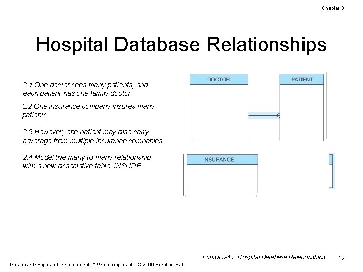 Chapter 3 Hospital Database Relationships 2. 1 One doctor sees many patients, and each