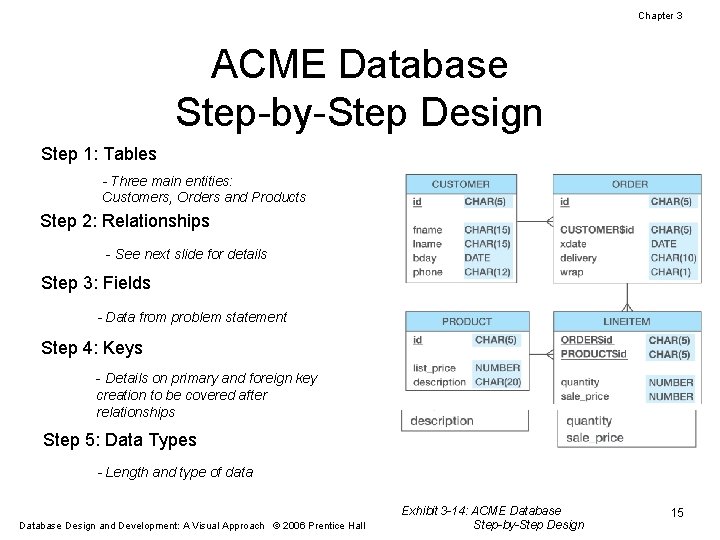 Chapter 3 ACME Database Step-by-Step Design Step 1: Tables - Three main entities: Customers,