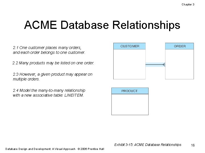 Chapter 3 ACME Database Relationships 2. 1 One customer places many orders, and each