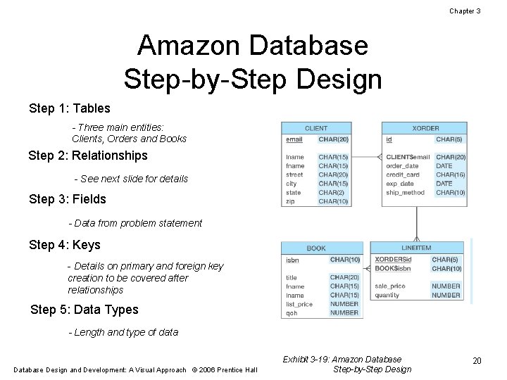 Chapter 3 Amazon Database Step-by-Step Design Step 1: Tables - Three main entities: Clients,