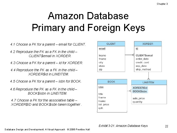 Chapter 3 Amazon Database Primary and Foreign Keys 4. 1 Choose a PK for