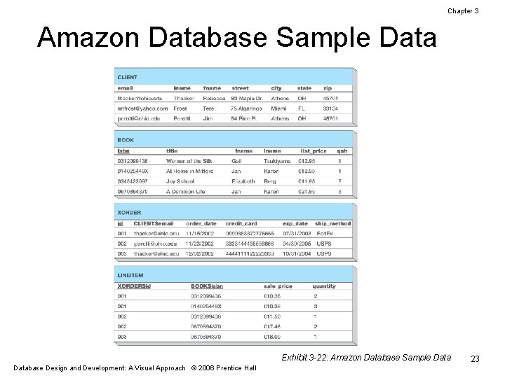 Chapter 3 Amazon Database Sample Data Exhibit 3 -22: Amazon Database Sample Database Design
