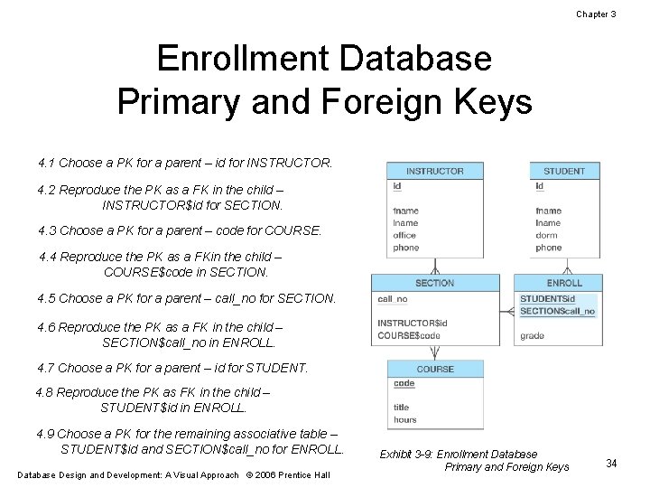 Chapter 3 Enrollment Database Primary and Foreign Keys 4. 1 Choose a PK for