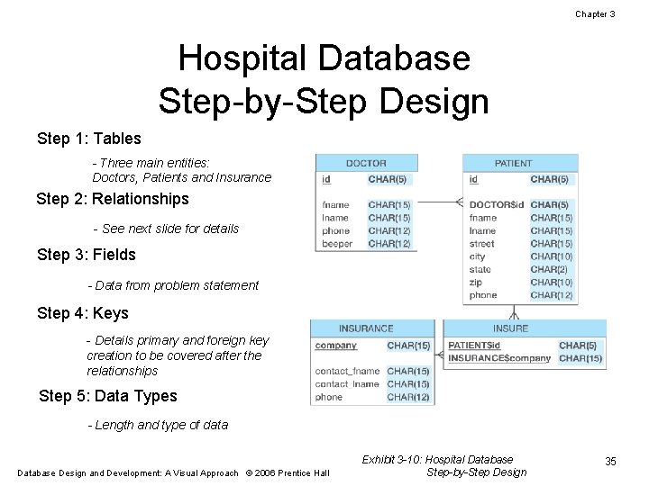 Chapter 3 Hospital Database Step-by-Step Design Step 1: Tables - Three main entities: Doctors,