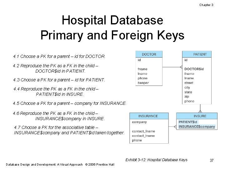 Chapter 3 Hospital Database Primary and Foreign Keys 4. 1 Choose a PK for