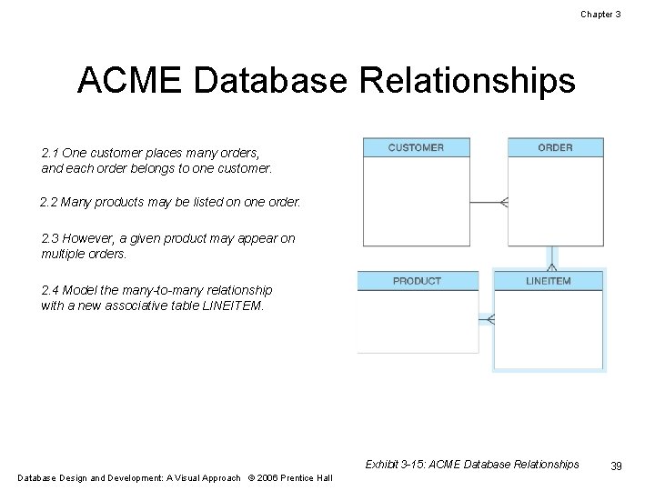 Chapter 3 ACME Database Relationships 2. 1 One customer places many orders, and each