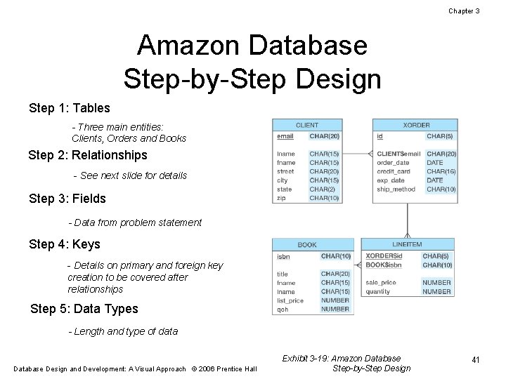 Chapter 3 Amazon Database Step-by-Step Design Step 1: Tables - Three main entities: Clients,