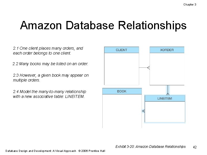 Chapter 3 Amazon Database Relationships 2. 1 One client places many orders, and each