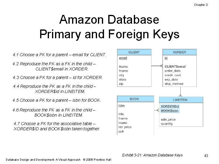 Chapter 3 Amazon Database Primary and Foreign Keys 4. 1 Choose a PK for