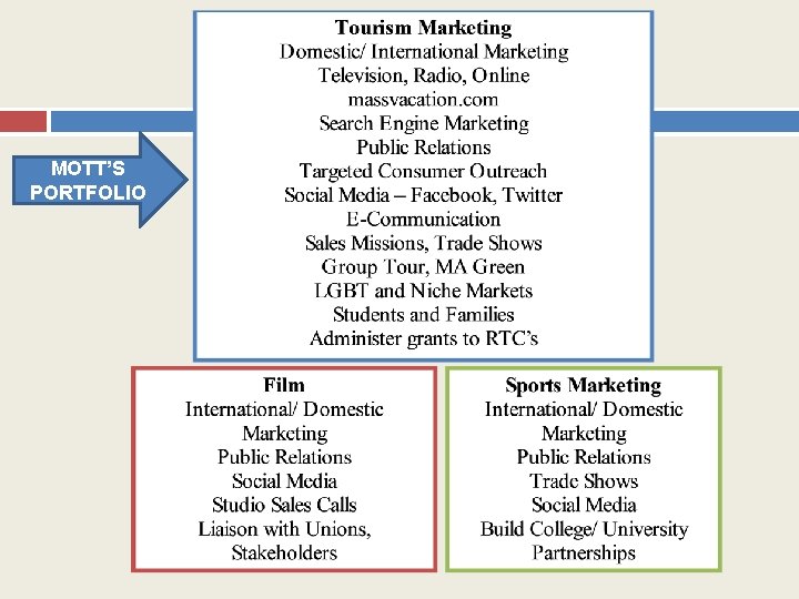 MOTT’S PORTFOLIO 