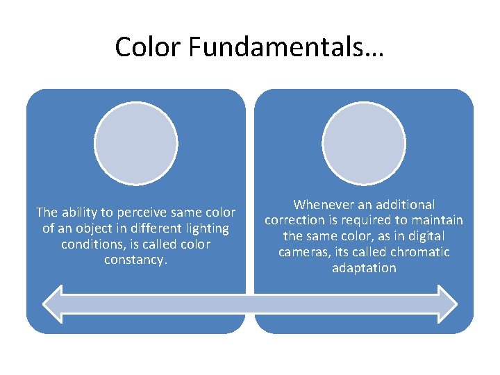 Color Fundamentals… The ability to perceive same color of an object in different lighting Color Fundamentals… The ability to perceive same color of an object in different lighting