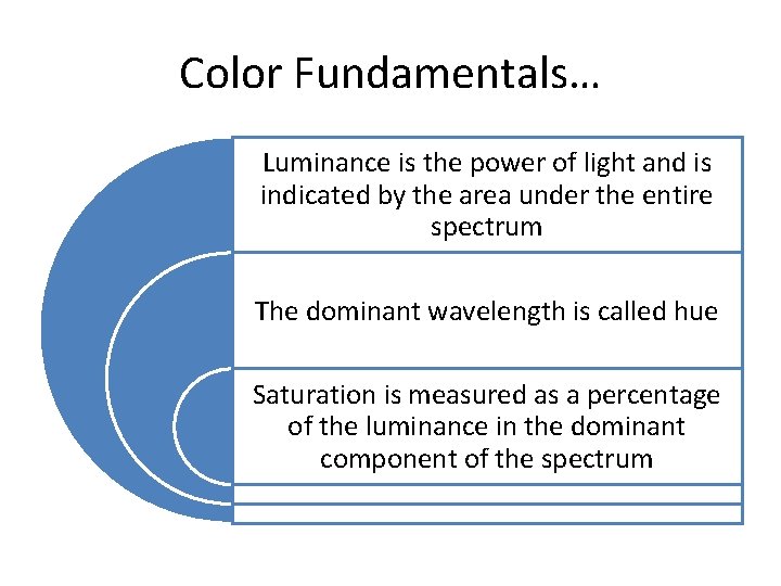 Color Fundamentals… Luminance is the power of light and is indicated by the area