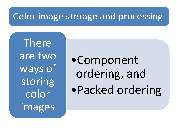 Color image storage and processing There are two • Component ways of ordering, and