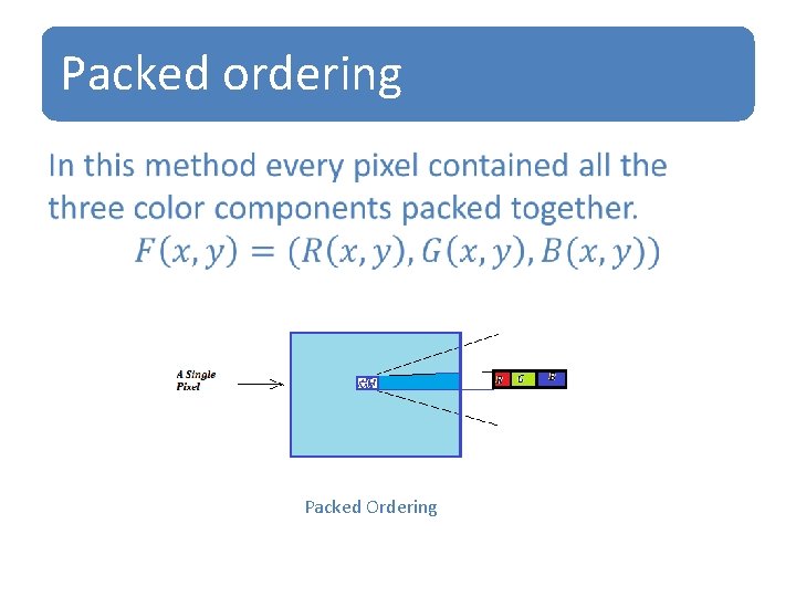 Packed ordering • Packed Ordering 