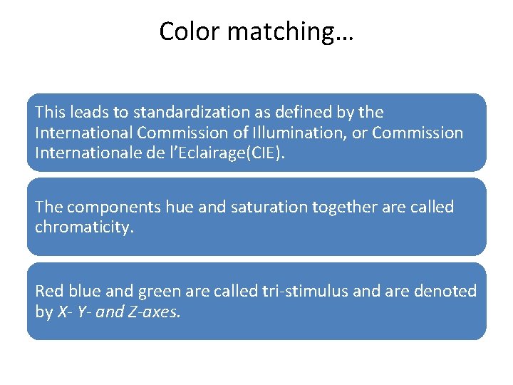 Color matching… This leads to standardization as defined by the International Commission of Illumination, Color matching… This leads to standardization as defined by the International Commission of Illumination,
