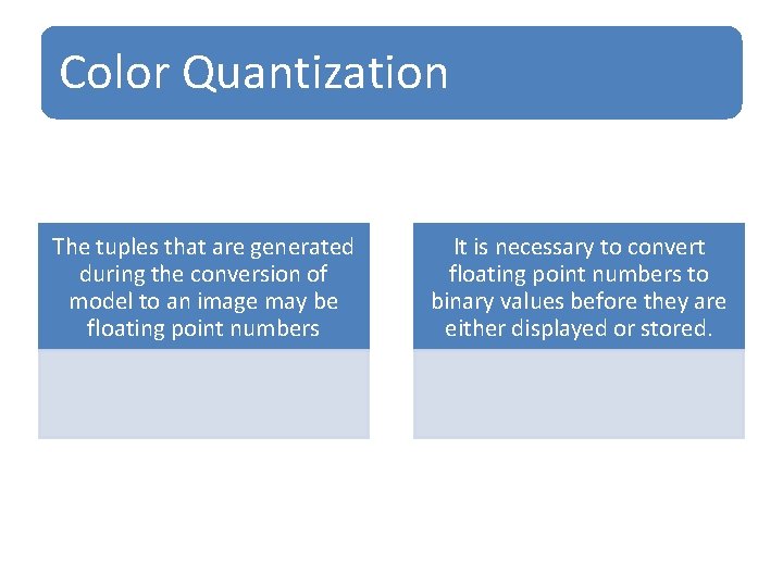 Color Quantization The tuples that are generated during the conversion of model to an