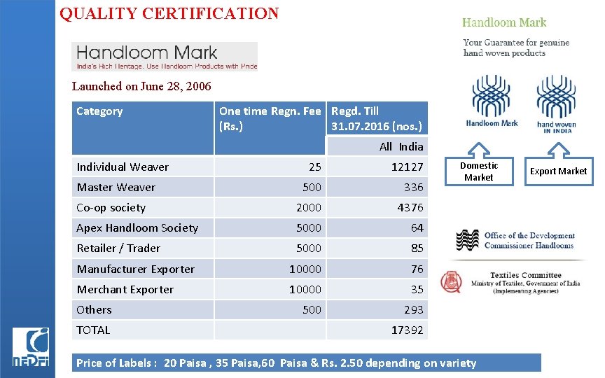 QUALITY CERTIFICATION Launched on June 28, 2006 Category One time Regn. Fee Regd. Till